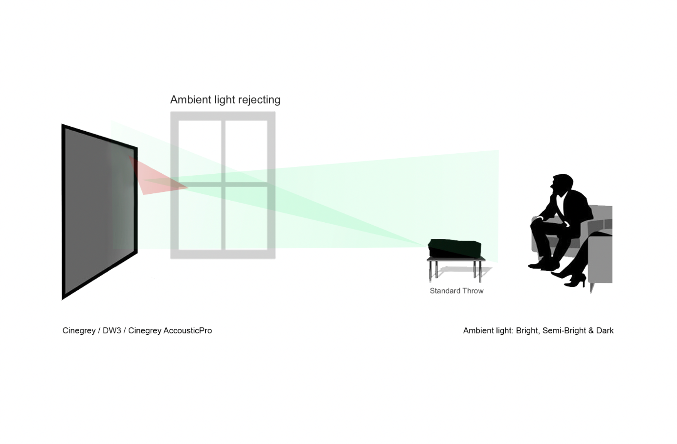 4D® CineGrey AcousticPro (ALR)
