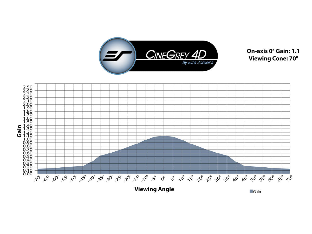 CINEGRAU 4D- LEINWAND TUCHPROBE