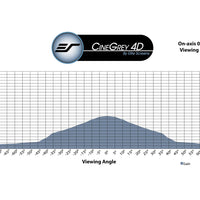 CINEGRAU 4D- LEINWAND TUCHPROBE