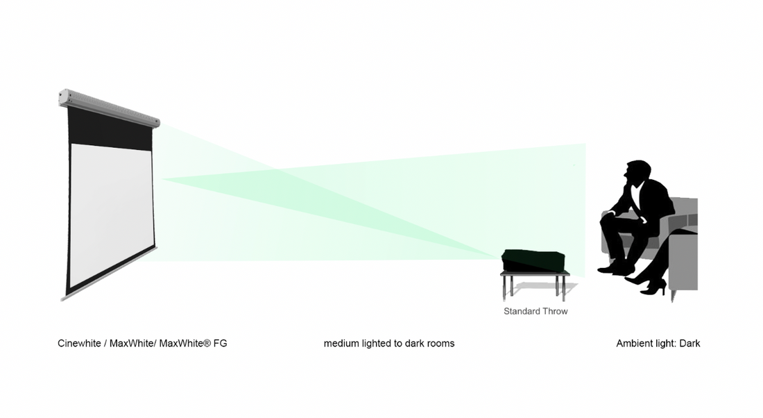 EVANESCE TAB TENSION B- MOTOR LEINWÄNDE