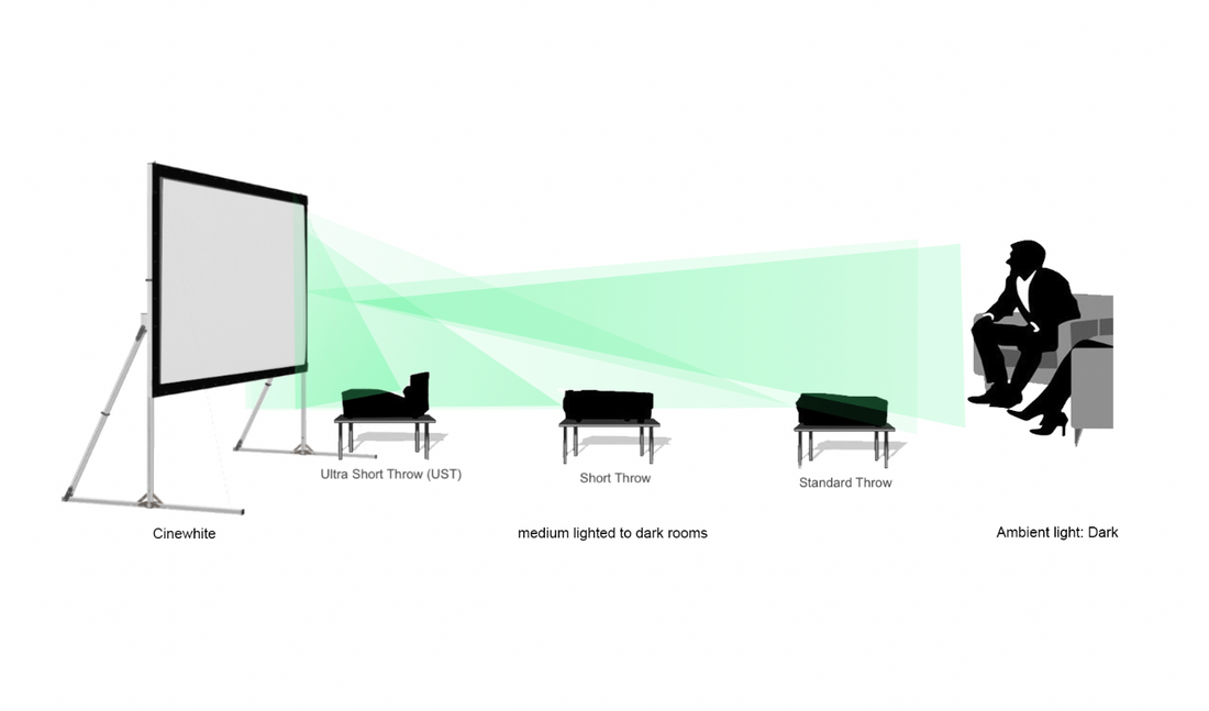 CineWhite (Aufprojektion)
