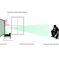 Daylight Extreme (Fresnel-Technologie - ALR/CLR)