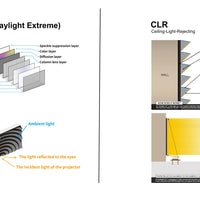 Daylight Extreme (Fresnel-Technologie - ALR/CLR)