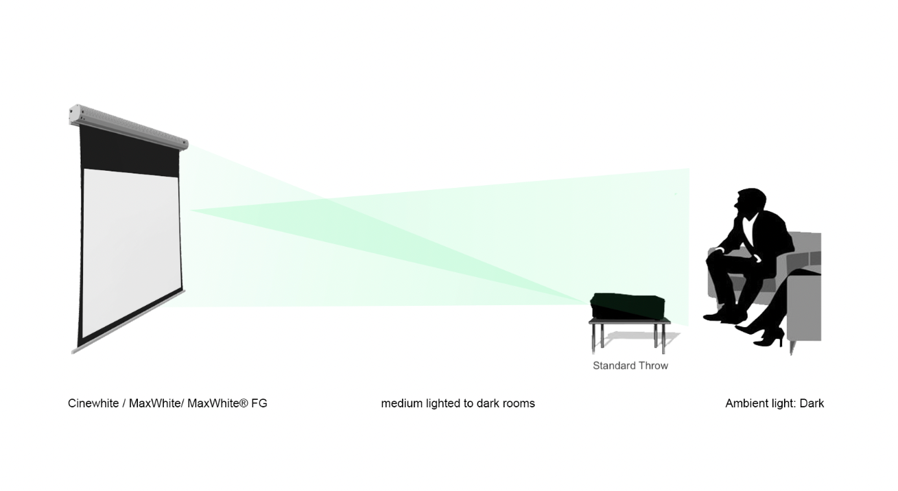 EVANESCE B - DECKENEINBAU MOTOR LEINWÄNDE