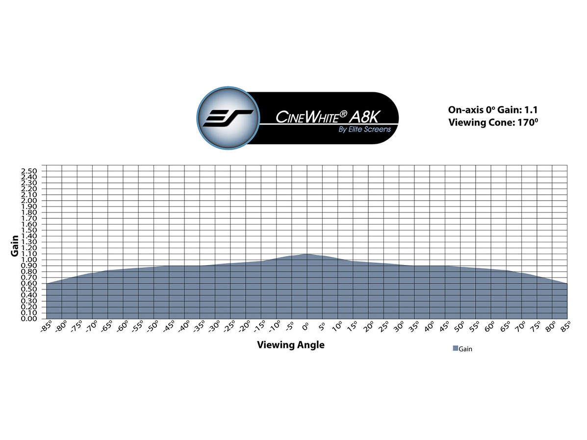 CINEWHITE® ACOUSTIC PRO 8K
