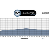 CINEWHITE® ACOUSTIC PRO 8K