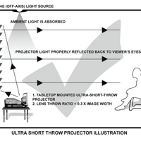 STARBRIGHT CLR - LEINWANDTUCHPROBE (DIN A5)