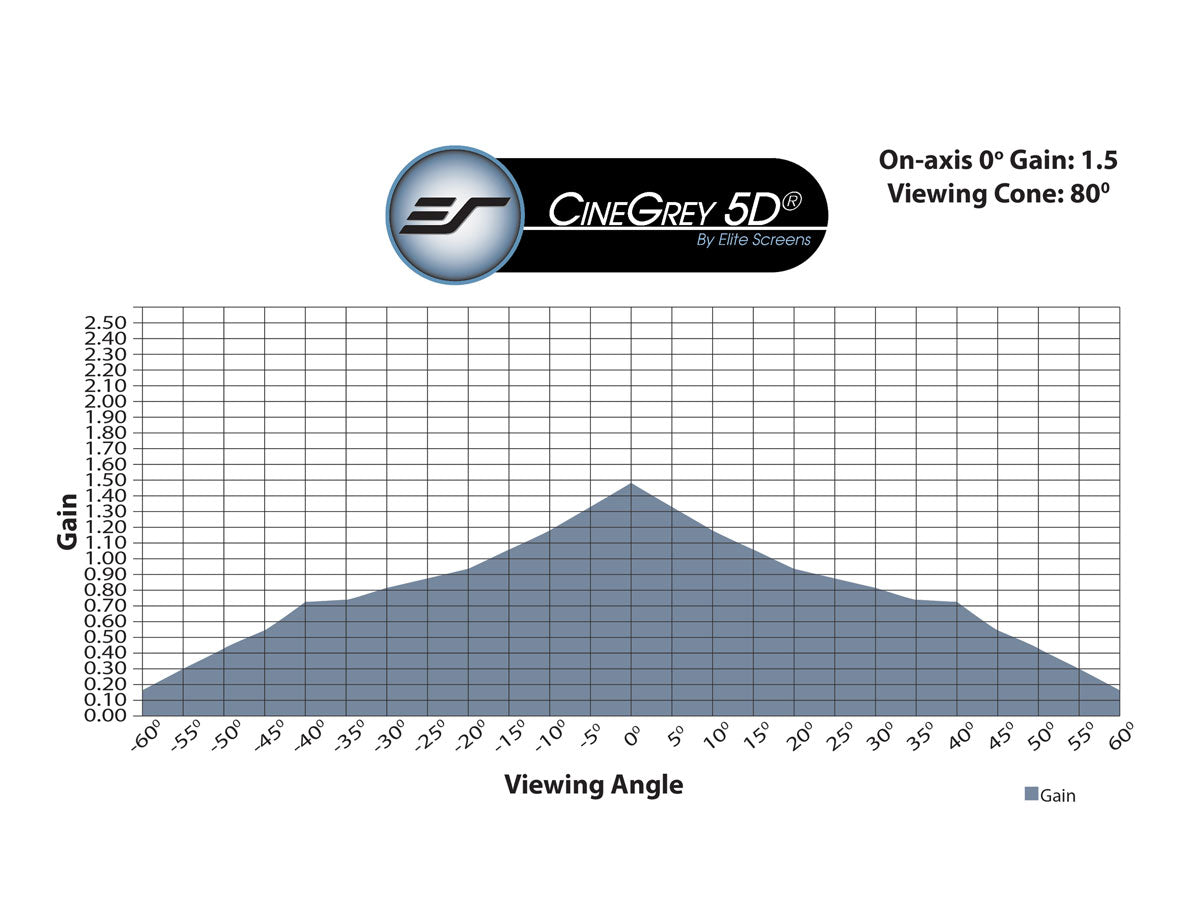 CINEGREY 5D - LEINWANDTUCHPROBE (DIN A4)