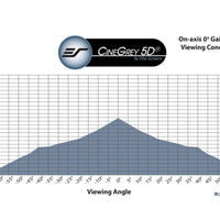 CINEGREY 5D - LEINWANDTUCHPROBE (DIN A4)