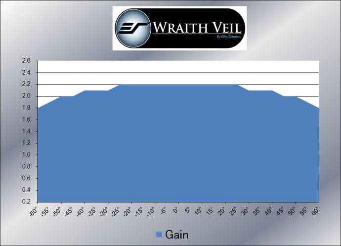 WRAITHVEIL ERSATZSIEB FÜR QUICK STAND SERIE