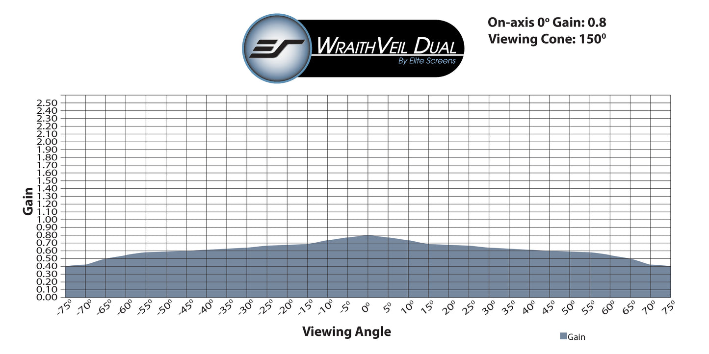 WraithVeil Dual - LEINWANDTUCHPROBE (DIN A4)