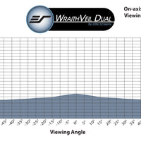 WraithVeil Dual - LEINWANDTUCHPROBE (DIN A4)