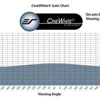 CINEWHITE - LEINWANDTUCHPROBE (DIN A4)