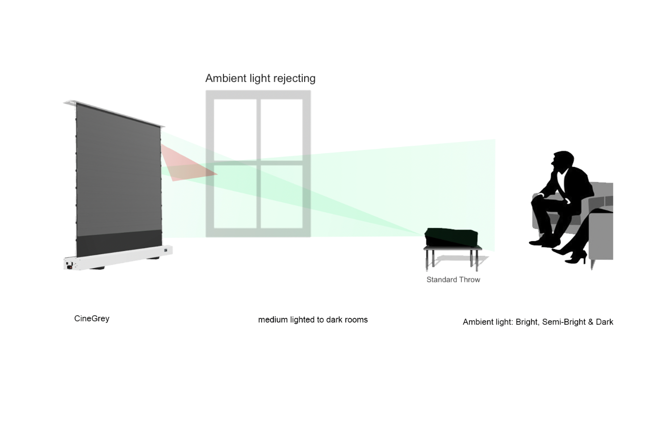 KESTREL TAB-TENSION FLOOR-UP 3 CINEGREY 4D - MOTOR LEINWÄNDE- SCHERENSYSTEM