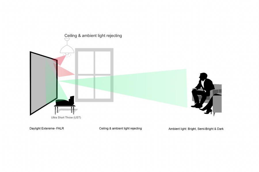 Daylight Extreme (Fresnel-Technologie - ALR/CLR)
