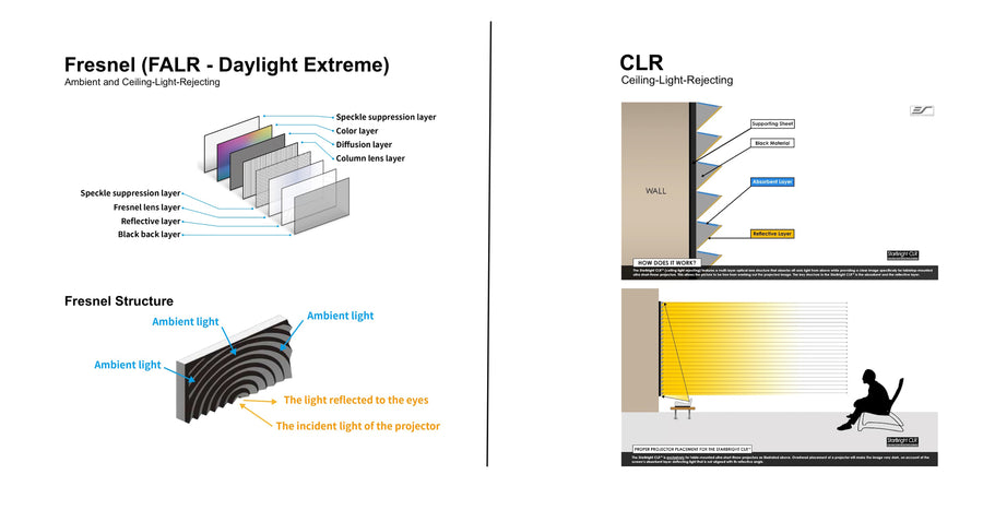 Daylight Extreme (Fresnel-Technologie - ALR/CLR)