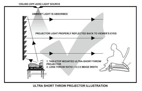 STARBRIGHT CLR - LEINWANDTUCHPROBE (DIN A5)