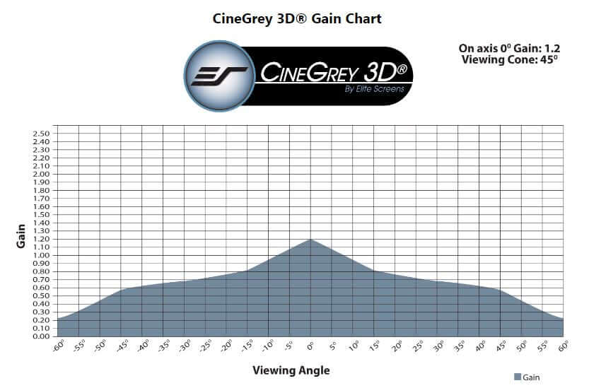 CINEGREY3D - LEINWANDTUCHPROBE (DIN A4)